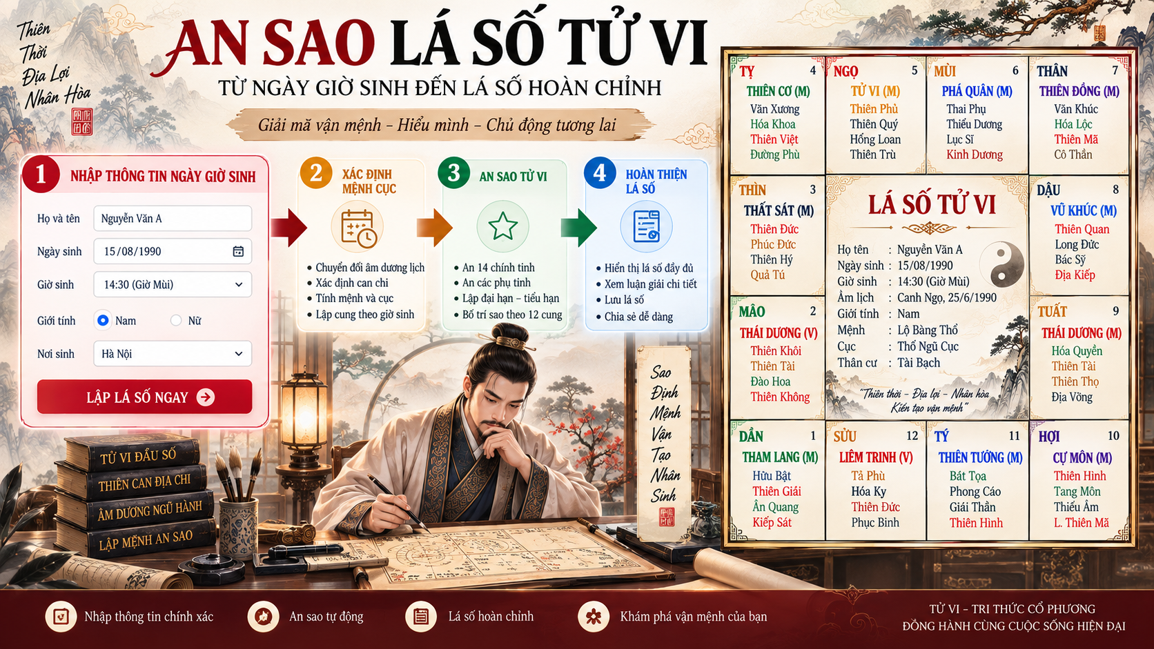 An sao lá số tử vi là gì?