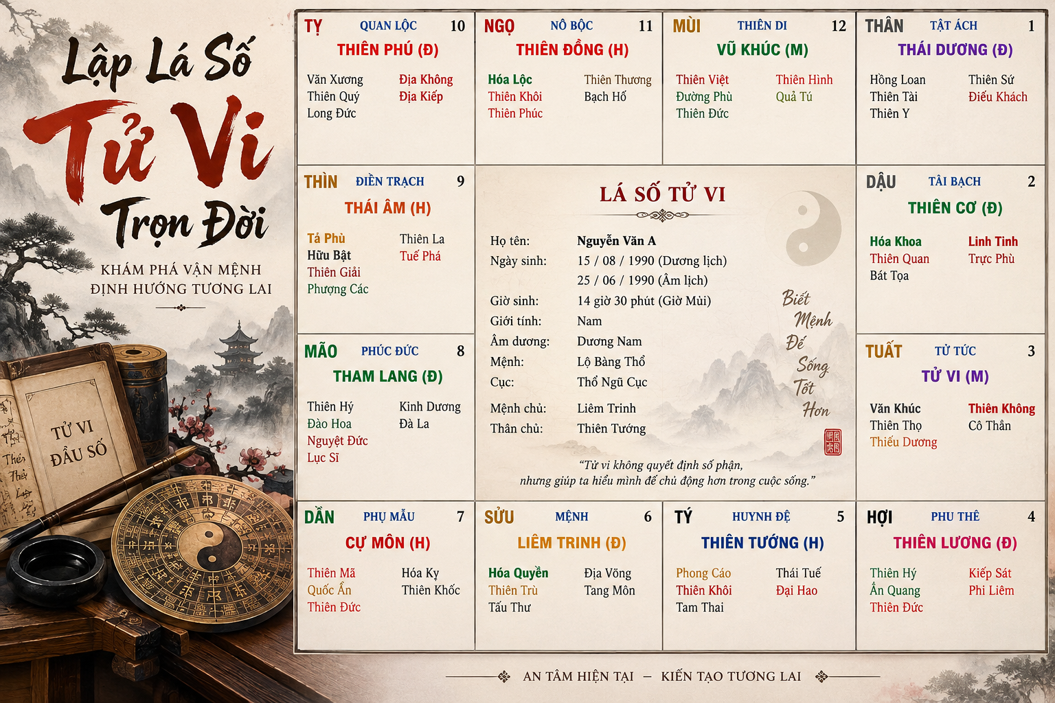 cách lập lá số tử vi trọn đời