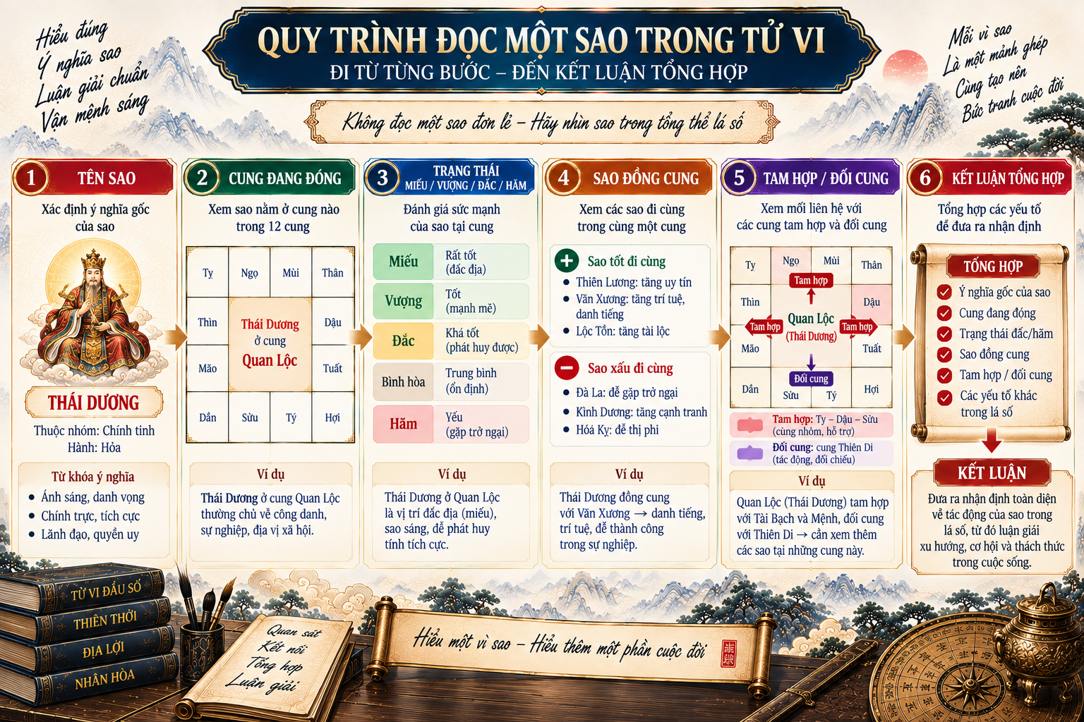 Vì sao không nên học ý nghĩa sao bằng các câu phán?